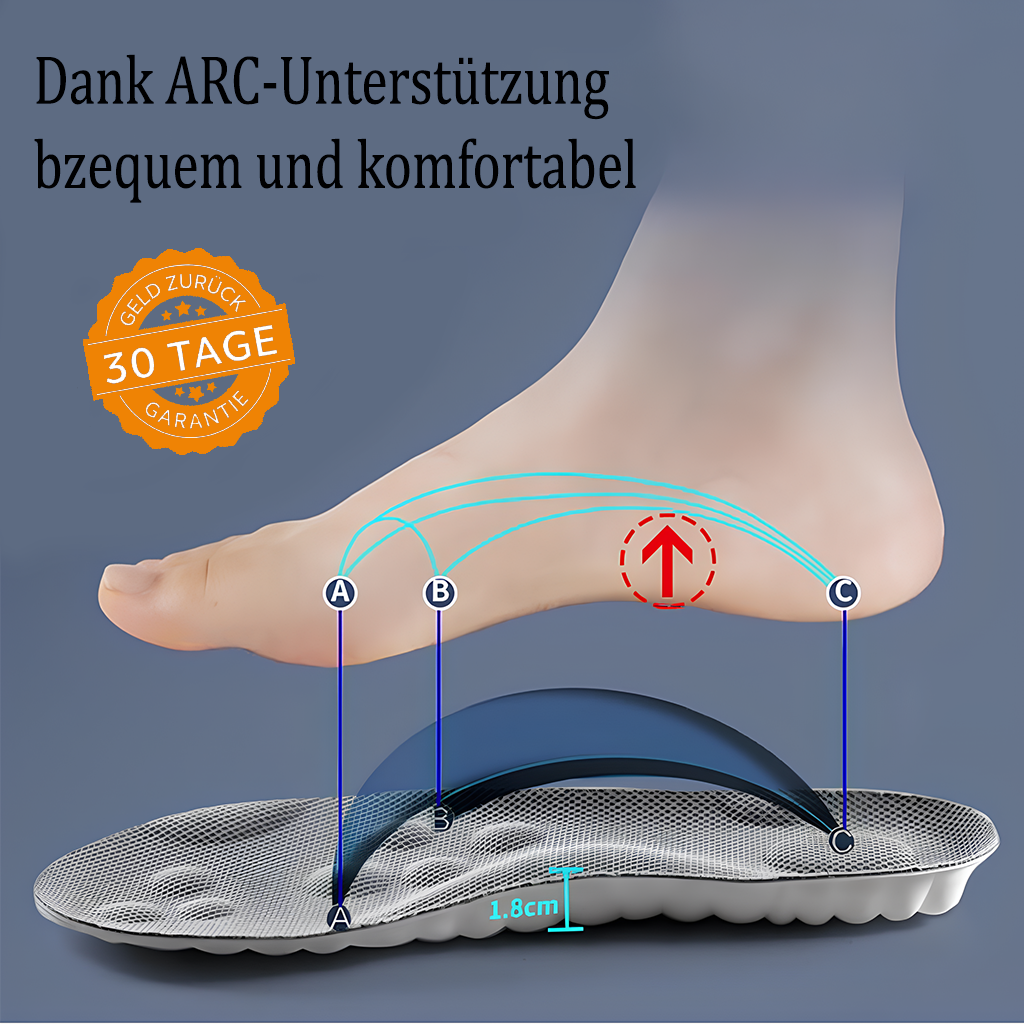 Gufy Orthopädische Wolken-Einlegesohle